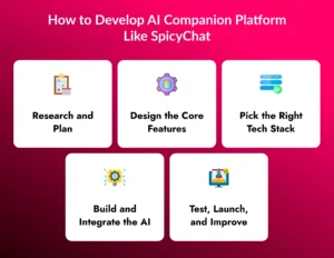 Spicychat AI Revenue Model
