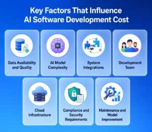 Factors That Influence AI Software Development Cost