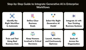 Integrating Generative AI in Workflow Automation