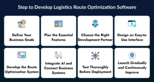 Logistics Route Optimization Software Development cost