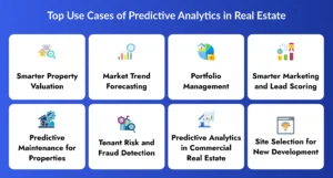 Predictive Analytics for Real Estate