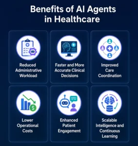 Benefits of AI Agents in Healthcare