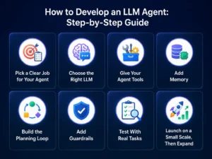 How to Develop LLM Agent